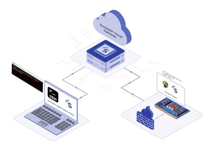 Best Remote Access IoT Device SSH: A Comprehensive Guide to Secure Connections