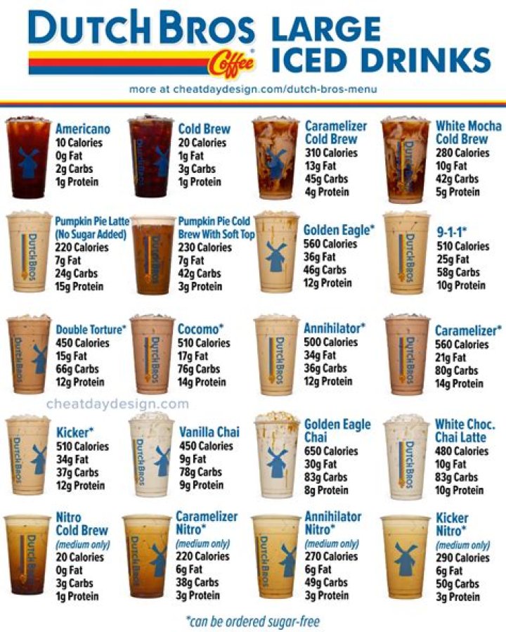 Does Dutch Bros Support Israel? A Comprehensive Overview