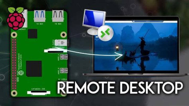 Raspberry Pi Remote SSH From Anywhere Not Working on Windows 10