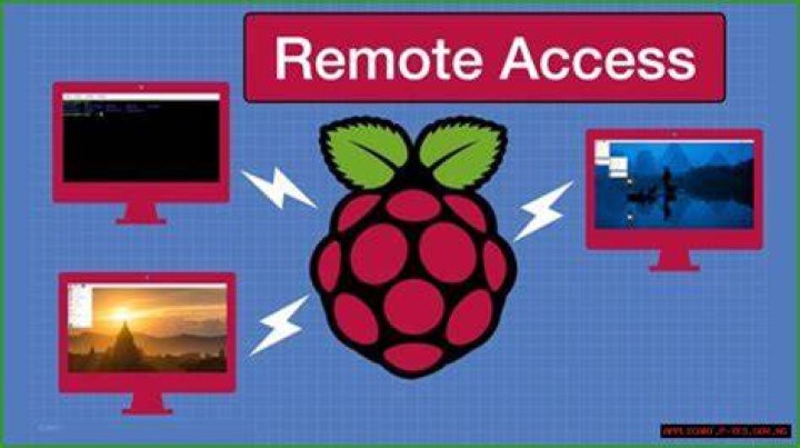 Remotely Access Raspberry Pi: A Comprehensive Guide to RemoteIoT Download Free Windows