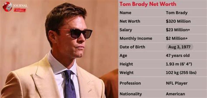 Tom Brady Net Worth Earnings and Career The Squander