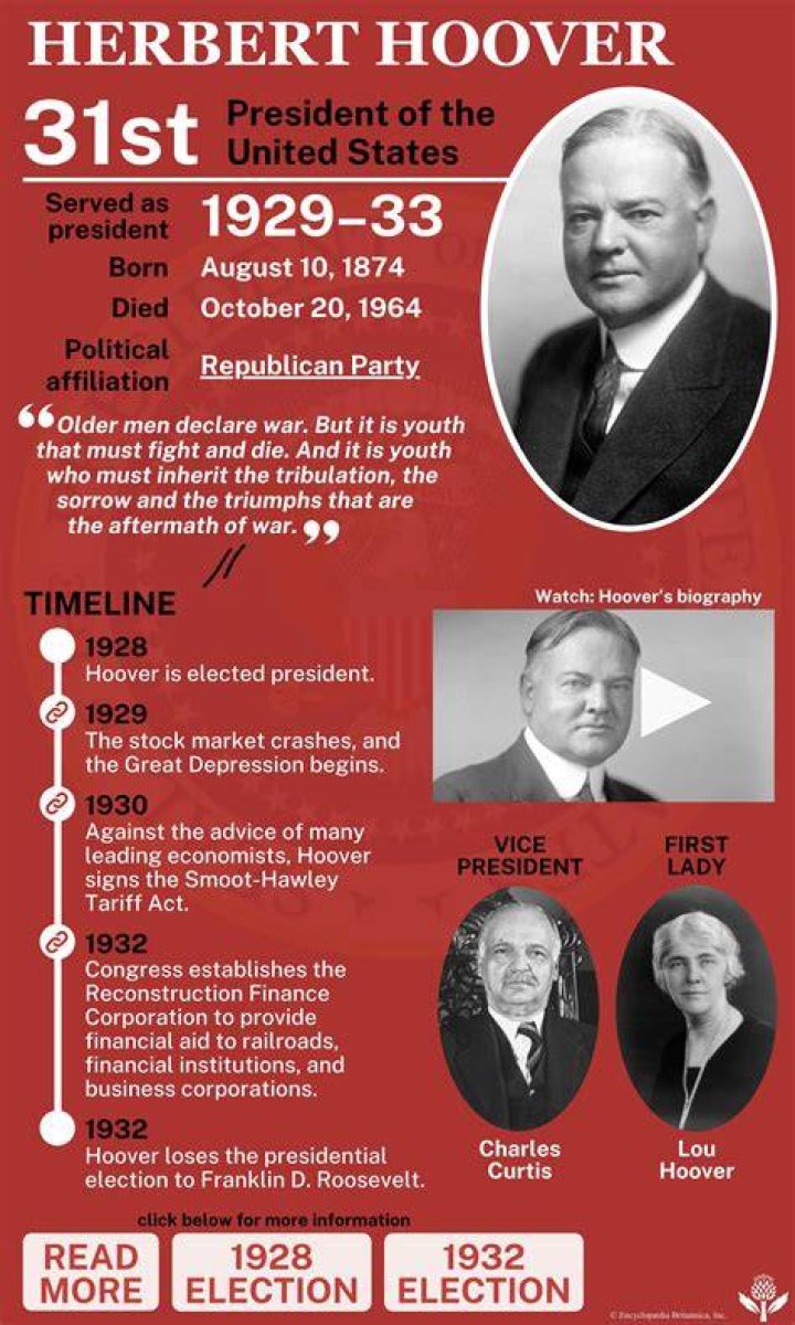 Which nickname did Herbert Hoover... Trivia Answers